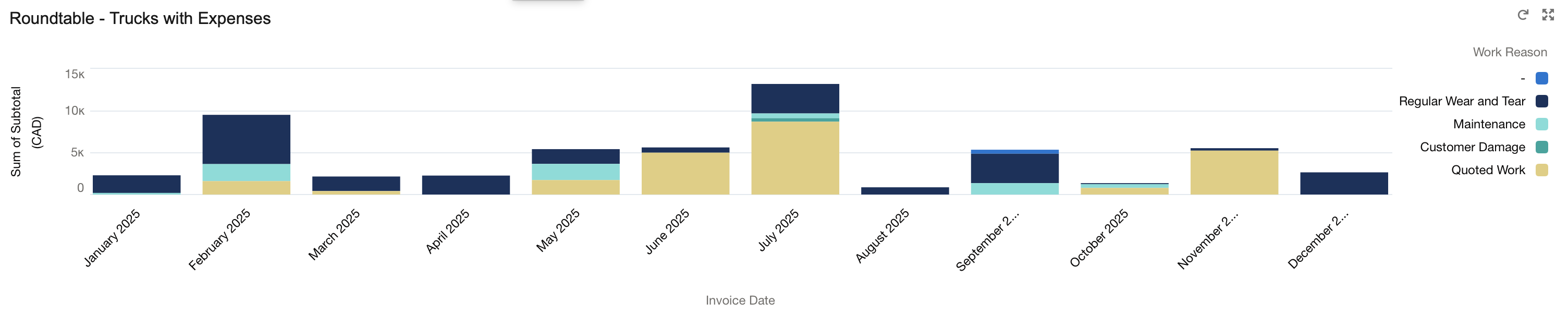 Why book a Fleet Audit with LNA?